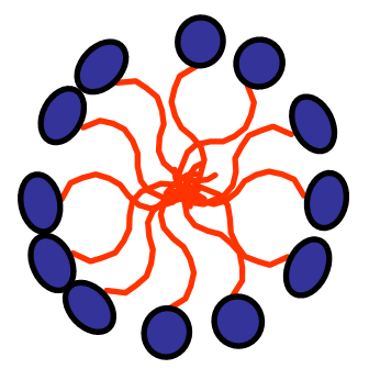 Figura 6. Representação esquemática de uma micela.
