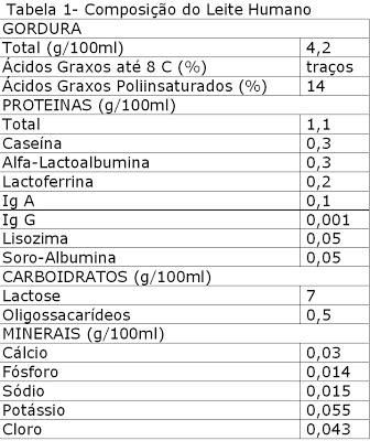 Tabela 1