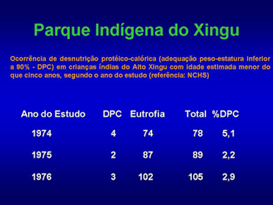 Tabela 2- Avaliação do estado nutricional das crianças índias em cada ano do estudo.