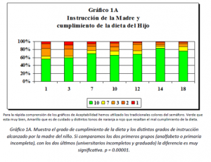 Gráfico 1A