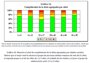 Gráfico 2A