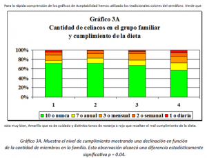 Gráfico 3A