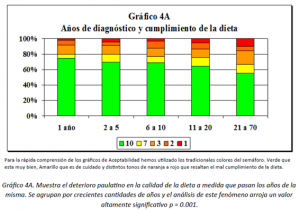 Gráfico 4A