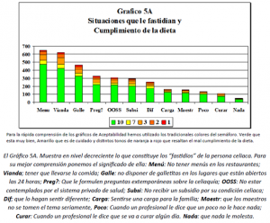 Gráfico 5A