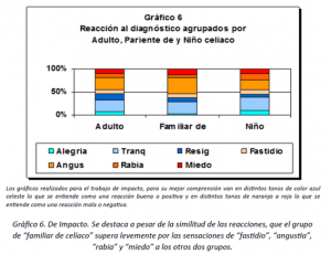 Gráfico 6