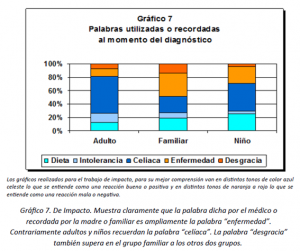 Gráfico 7