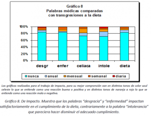 Gráfico 8