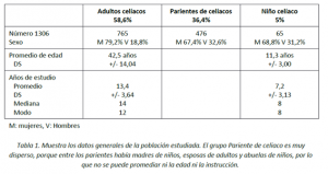 Tabla 1