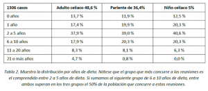 Tabla 2