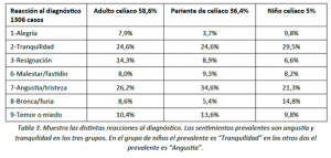 Tabla 3