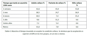 Tabla 4