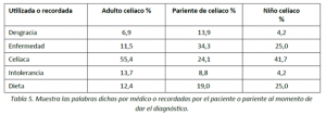 Tabla 5