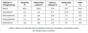 Tabla 6