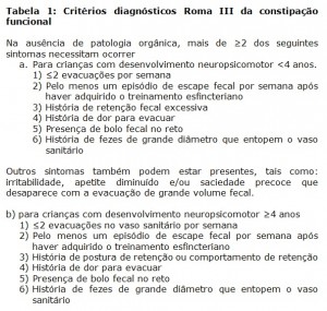 Tabela 1: Critérios diagnósticos Roma III da constipação funcional