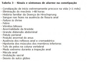Tabela 3 – Sinais e sintomas de alarme na constipação
