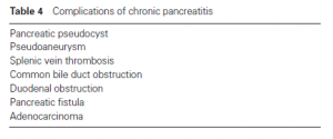 Tabela 4- Complicações da pancreatite crônica.