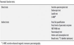 Tabela 5- Testes Diretos e Indiretos de avaliação da função pancreática