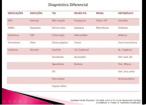 Figura 2- Diagnósticos Diferenciais a serem considerados