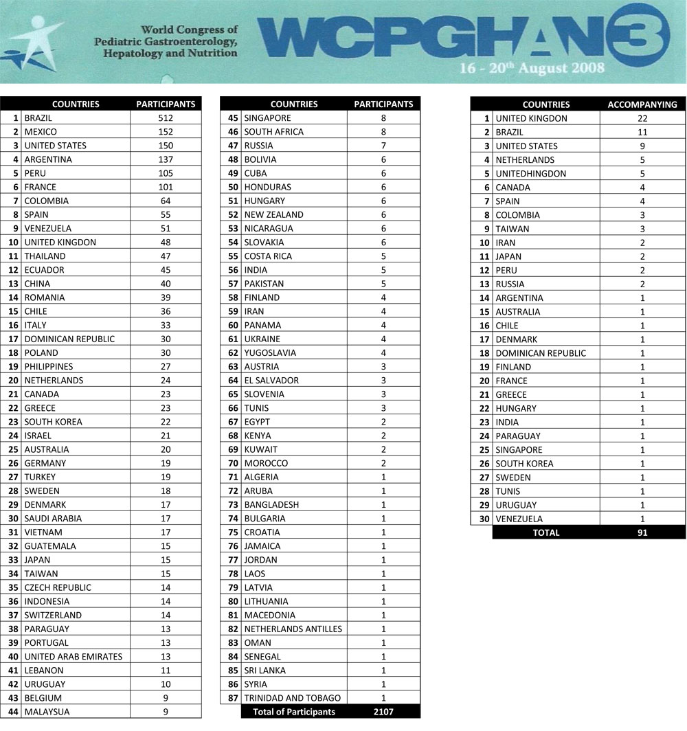 Capitulo-10-(parte-2)---A-organização-do-III-Congresso-Mundial-de-Gastroenterologia-1