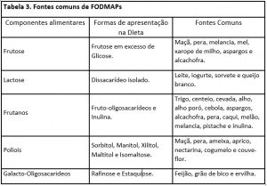 Tabela 3