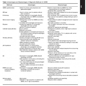 Tabela 1 – Principais avanços nos métodos diagnósticos da DRGE e suas desvantagens.