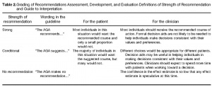Table 2. Grading of Recommendations Assessment, Development, and Evaluation Definitions of Strength of Recommendation and Guide to Interpretation