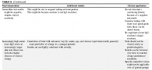 Tabela 2c- Preciosidades e armadilhas em relação ao diagnóstico de AA.