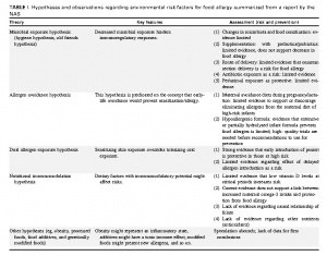 Tabela 1- Hipóteses e observações em consideração aos fatores de risco ambiental.
