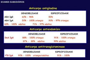 Exames subsidiários.