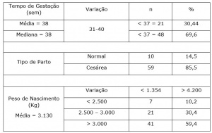 Tabela - 01