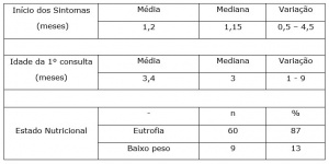 Tabela -02