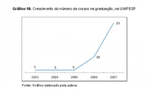 Gráfico - 10