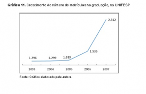 Gráfico - 11